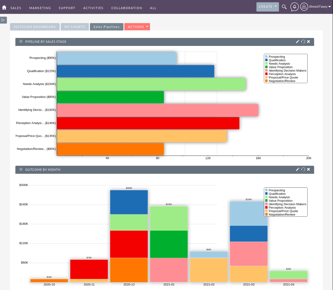 SuiteCRM – Minzona